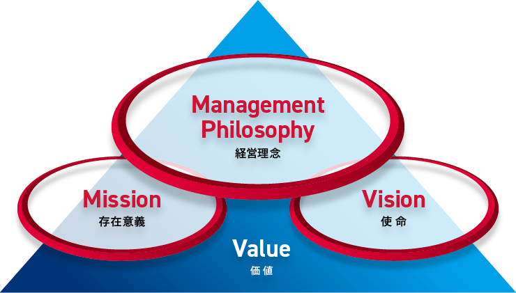 エイトの経営理念